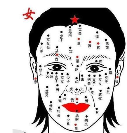 胸上有痣女|胸前长痣面相图分析 胸前长痣的位置和命运